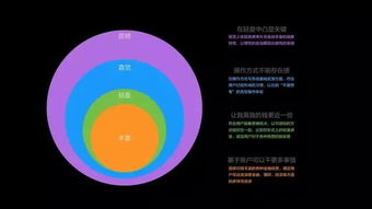 互聯(lián)網(wǎng)金融產(chǎn)品的輕量化設(shè)計之道