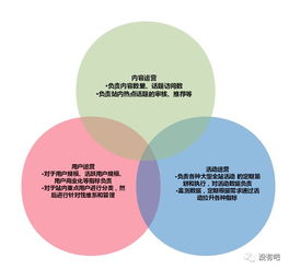 產品經理過時之后，互聯網銷售或成最值錢的職位