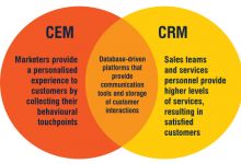 中國互聯(lián)網(wǎng)銷售的數(shù)據(jù)驅(qū)動(dòng)實(shí)踐與未來趨勢(shì)