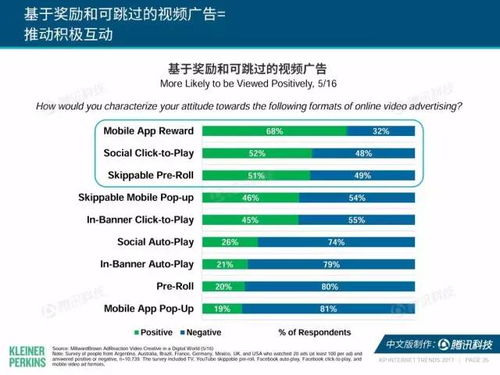 營銷人必看 2017年“互聯(lián)網(wǎng)女皇”趨勢(shì)報(bào)告，解讀互聯(lián)網(wǎng)銷售新紀(jì)元